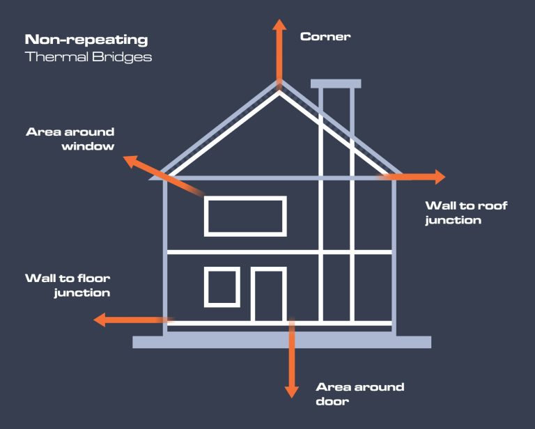 Insulated Vinyl Siding Panels: The Ultimate Guide to Efficiency & Durability